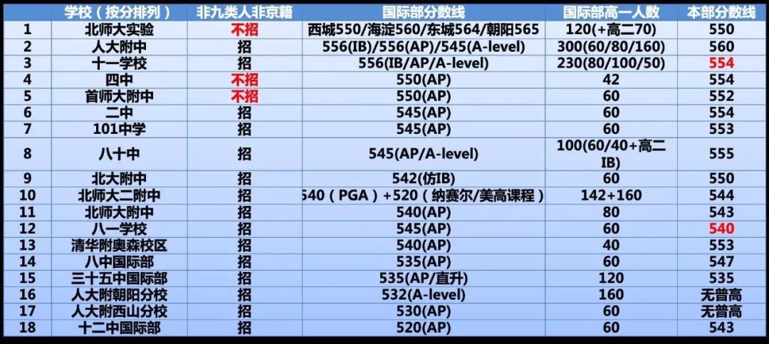 【择校规划】普高/公立国际部/国际学校孩子适合哪一所？