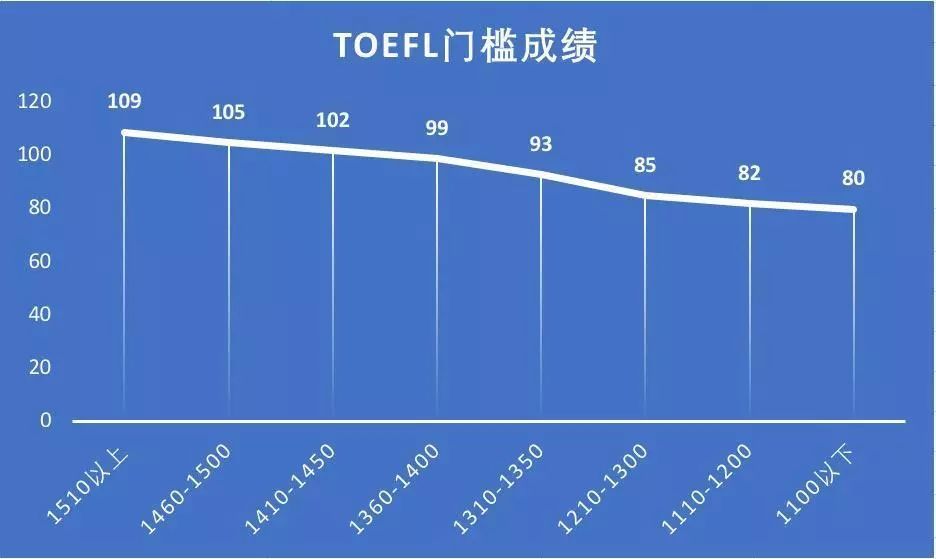 【择校规划】普高/公立国际部/国际学校孩子适合哪一所？