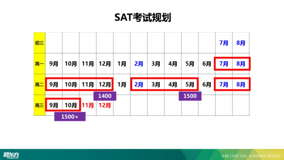 【择校规划】普高/公立国际部/国际学校孩子适合哪一所？