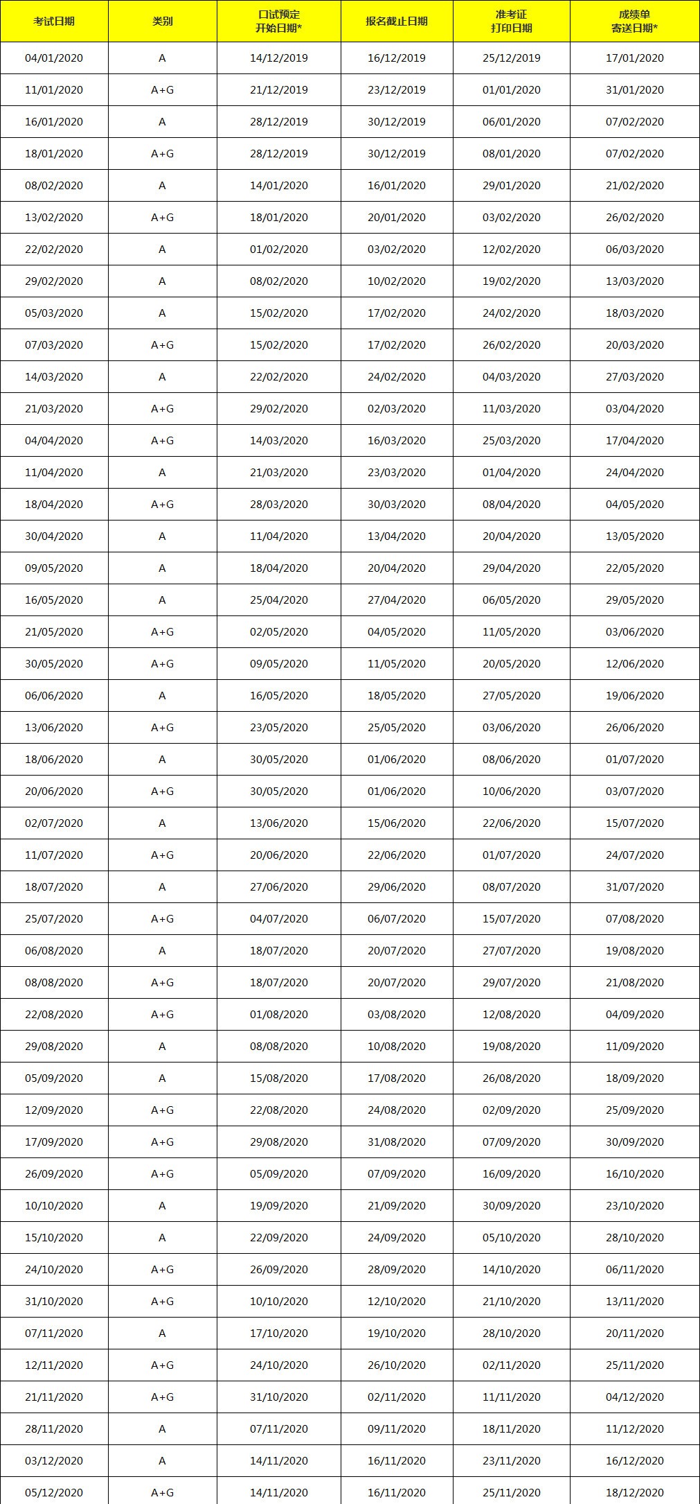 【留学考试】2020雅思考试时间公布！尽快安排备考时间！