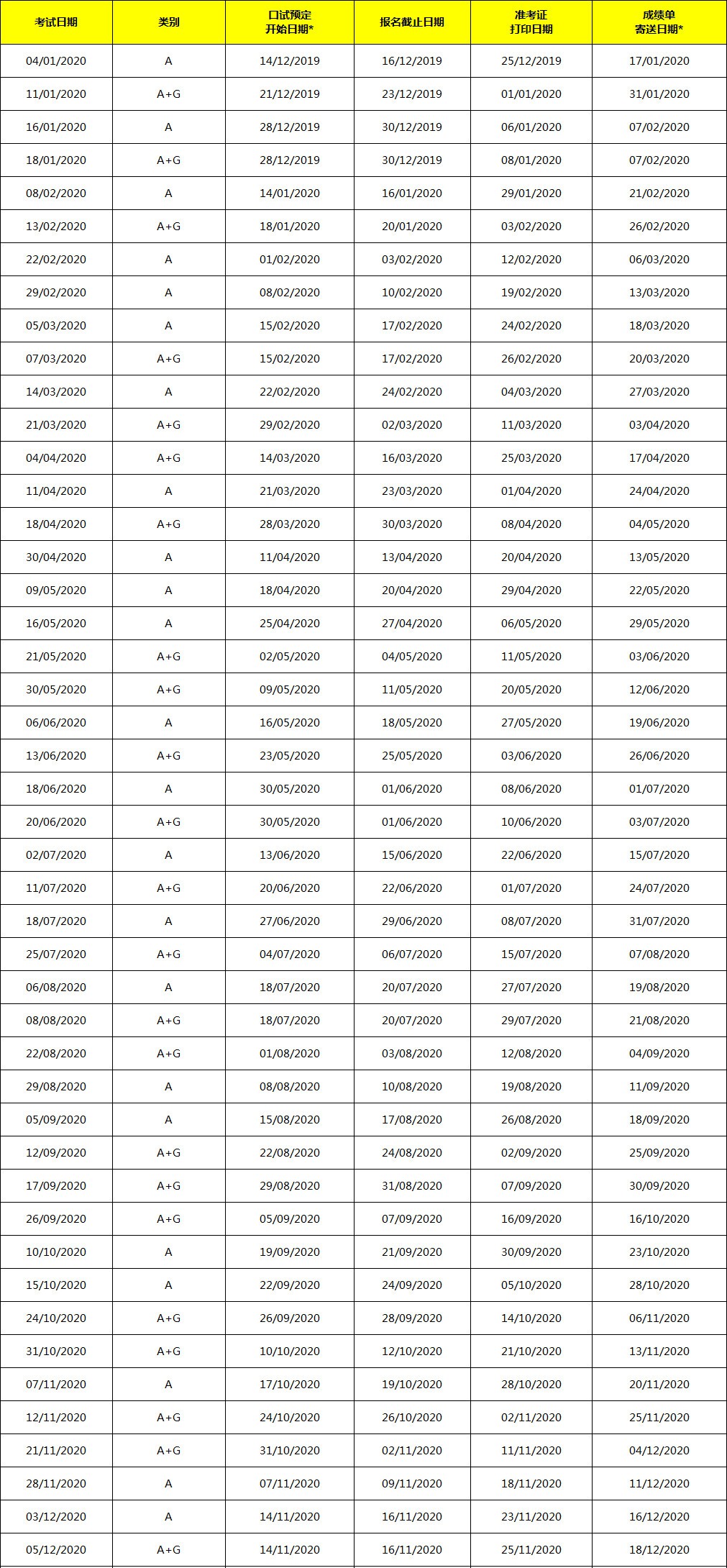 【留学考试】2020雅思考试时间公布！尽快安排备考时间！