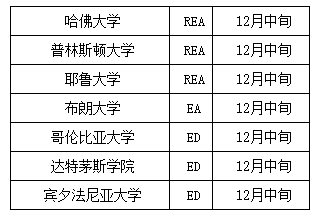 【放榜时间】美国TOP30大学2020Fall放榜时间汇总 【放榜时间】美国TOP30大学2020Fall放榜时间汇总