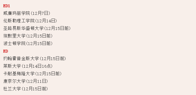 【放榜时间】美国TOP30大学2020Fall放榜时间汇总 【放榜时间】美国TOP30大学2020Fall放榜时间汇总