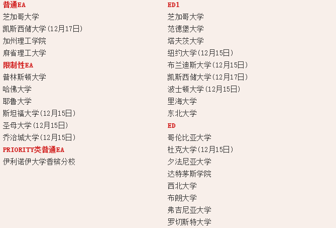 【放榜时间】美国TOP30大学2020Fall放榜时间汇总 【放榜时间】美国TOP30大学2020Fall放榜时间汇总