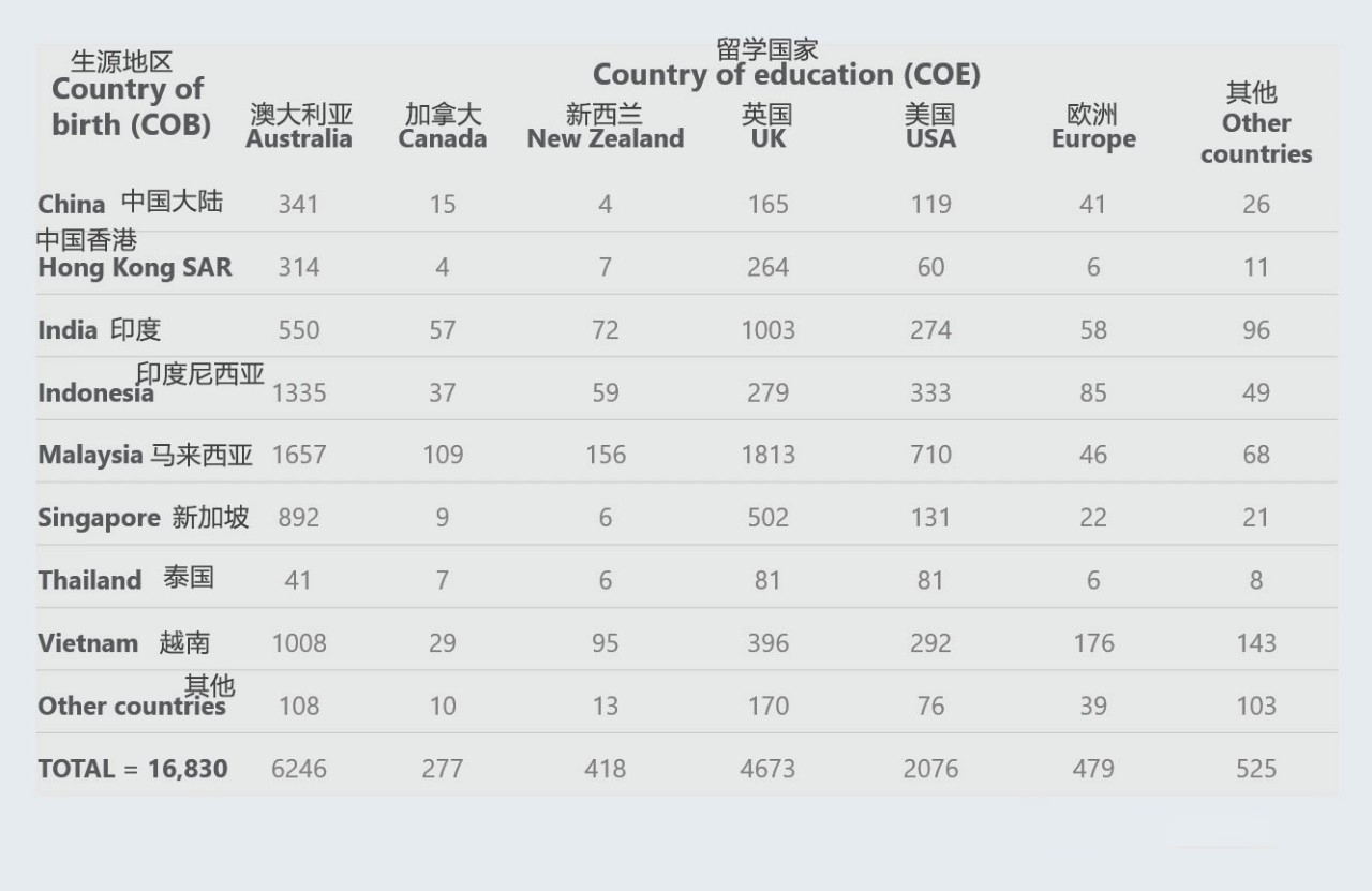 【留学攻略】不同国家留学满意度与投资回报率统计 【留学攻略】不同国家留学满意度与投资回报率统计