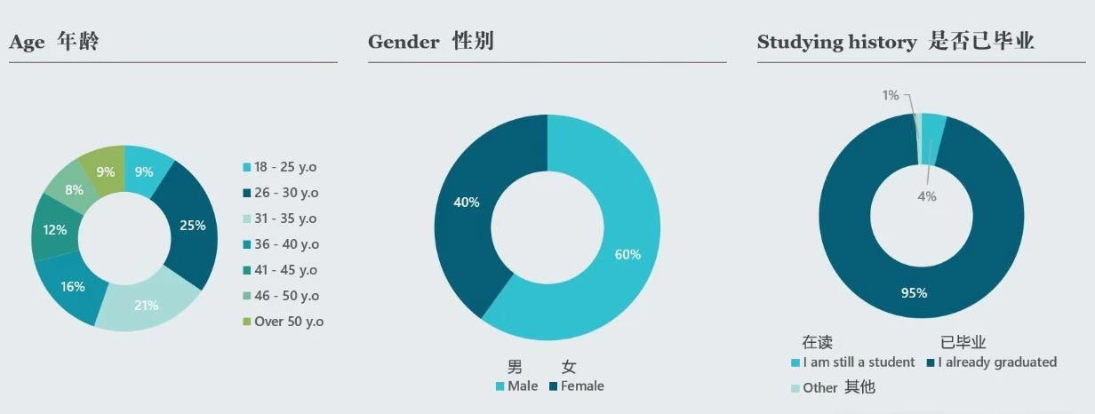 【留学攻略】不同国家留学满意度与投资回报率统计 【留学攻略】不同国家留学满意度与投资回报率统计