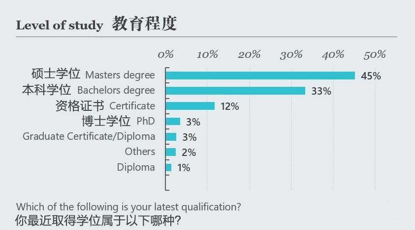 【留学攻略】不同国家留学满意度与投资回报率统计
