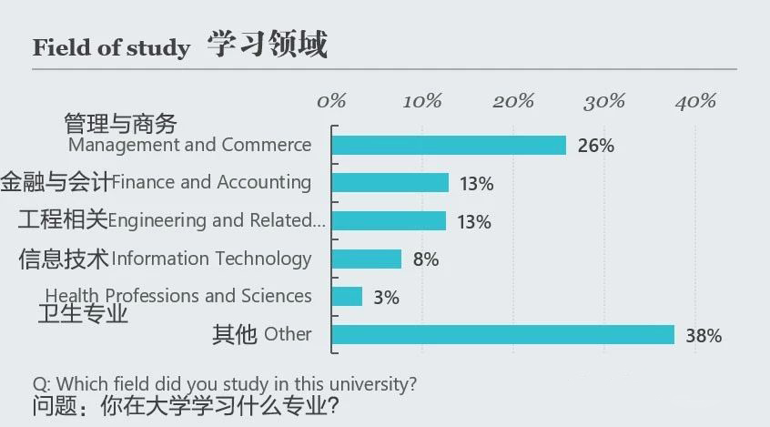 【留学攻略】不同国家留学满意度与投资回报率统计