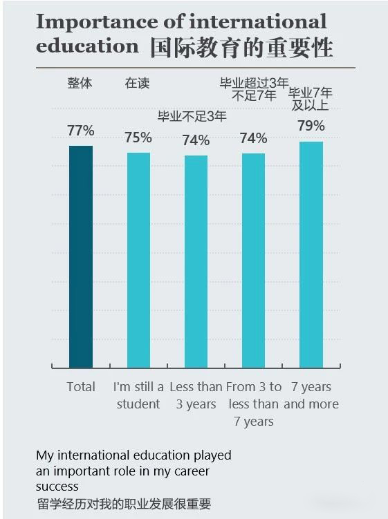 【留学攻略】不同国家留学满意度与投资回报率统计