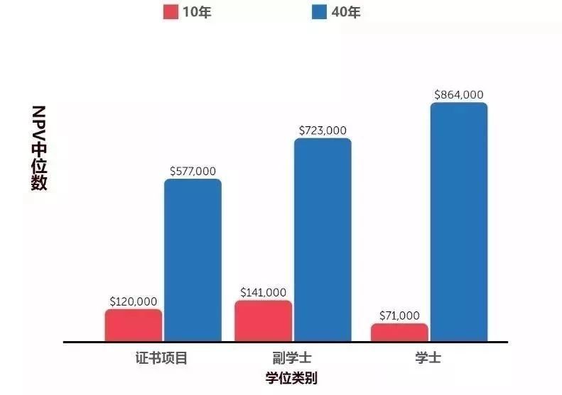 【毕业收入】留学到底值不值?解密4500所高校大数据