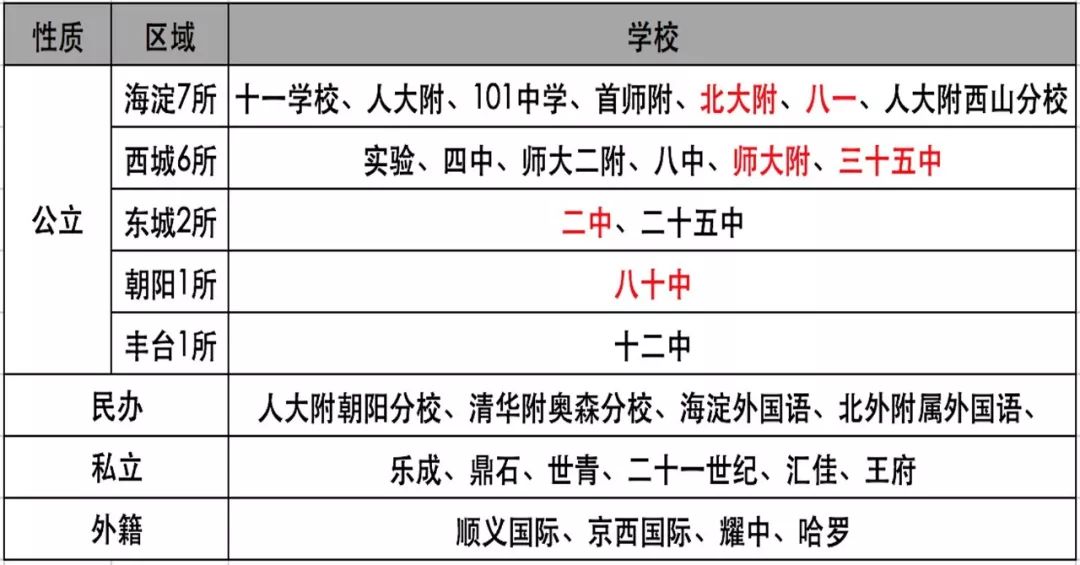 【择校备考】国际学校择校攻略与美国本科备考规划