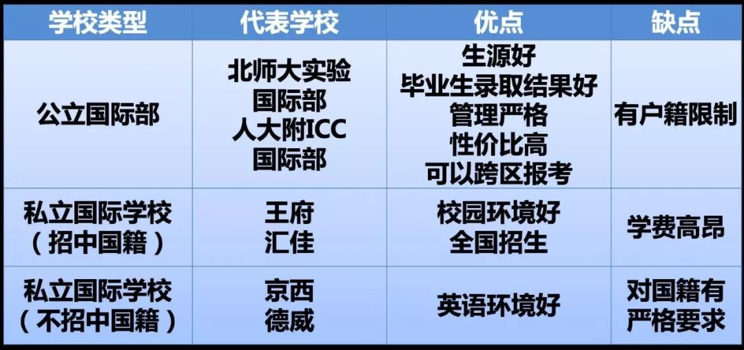 【择校备考】国际学校择校攻略与美国本科备考规划