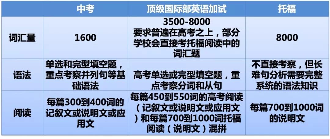 【择校备考】国际学校择校攻略与美国本科备考规划