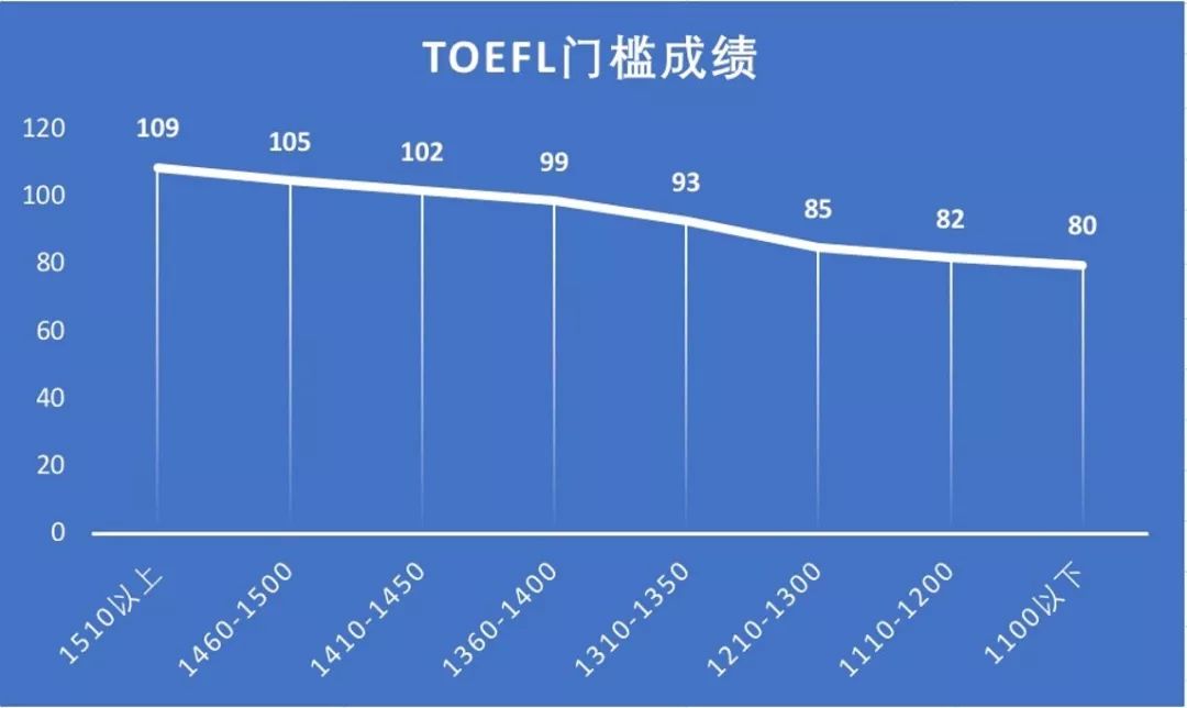 【择校备考】国际学校择校攻略与美国本科备考规划