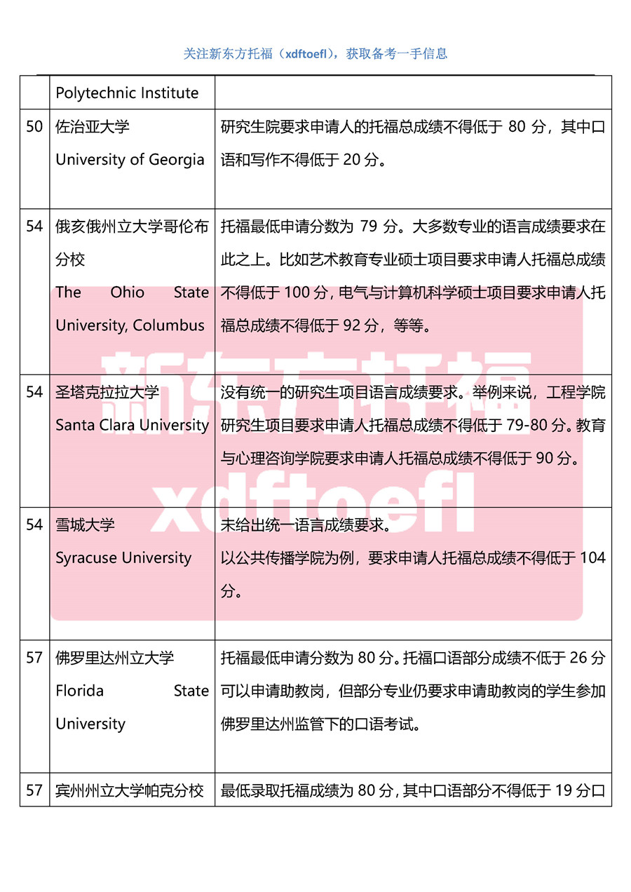 2020美国大学硕博申请托福成绩要求(TOP100最新整理) 2020美国大学硕博申请托福成绩要求(TOP100最新整理)