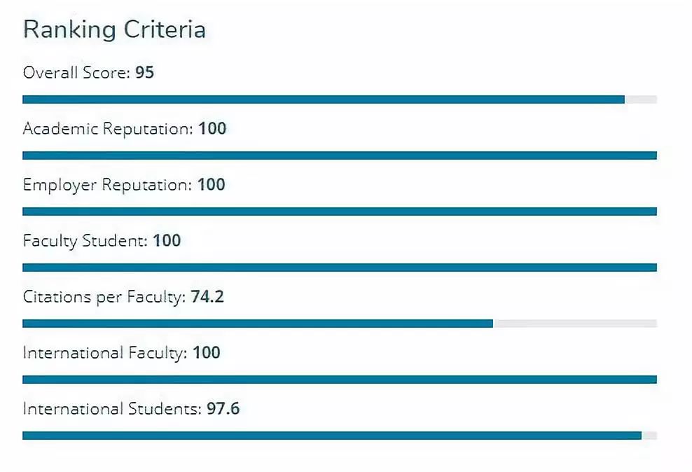 【选校指导】QS排名对选择英国大学的参考价值有多大？