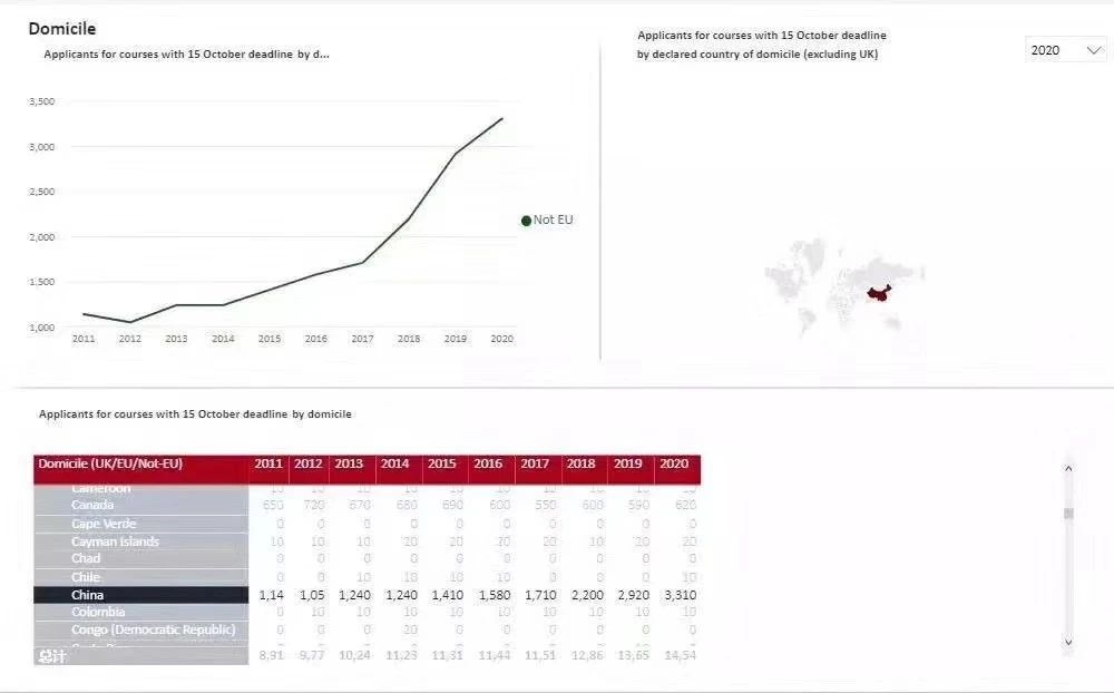 【留学签证】T4签证通过率99%!赴英中国留学生超10万! 【留学签证】T4签证通过率99%!赴英中国留学生超10万!