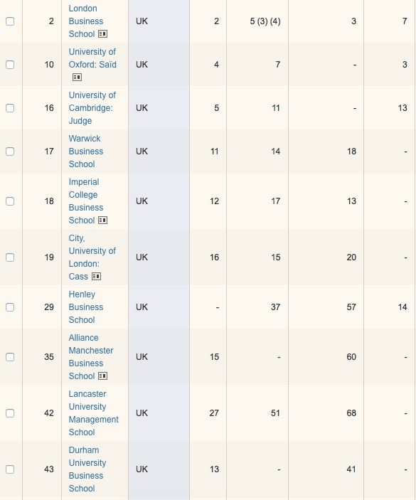 【留学优势】英国19所院校冲进欧洲商学院排名TOP100! 【留学优势】英国19所院校冲进欧洲商学院排名TOP100!