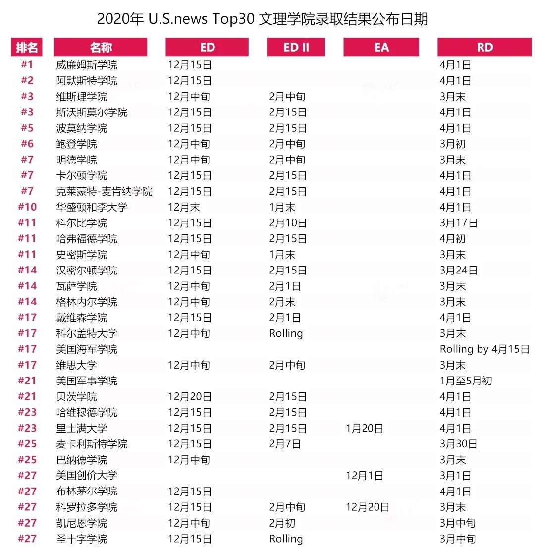 【美本早申】EA/ED本月放榜,斯坦福中国学生录取率增长50%! 【美本早申】EA/ED本月放榜,斯坦福中国学生录取率增长50%!