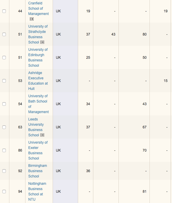 【留学优势】英国19所院校冲进欧洲商学院排名TOP100！