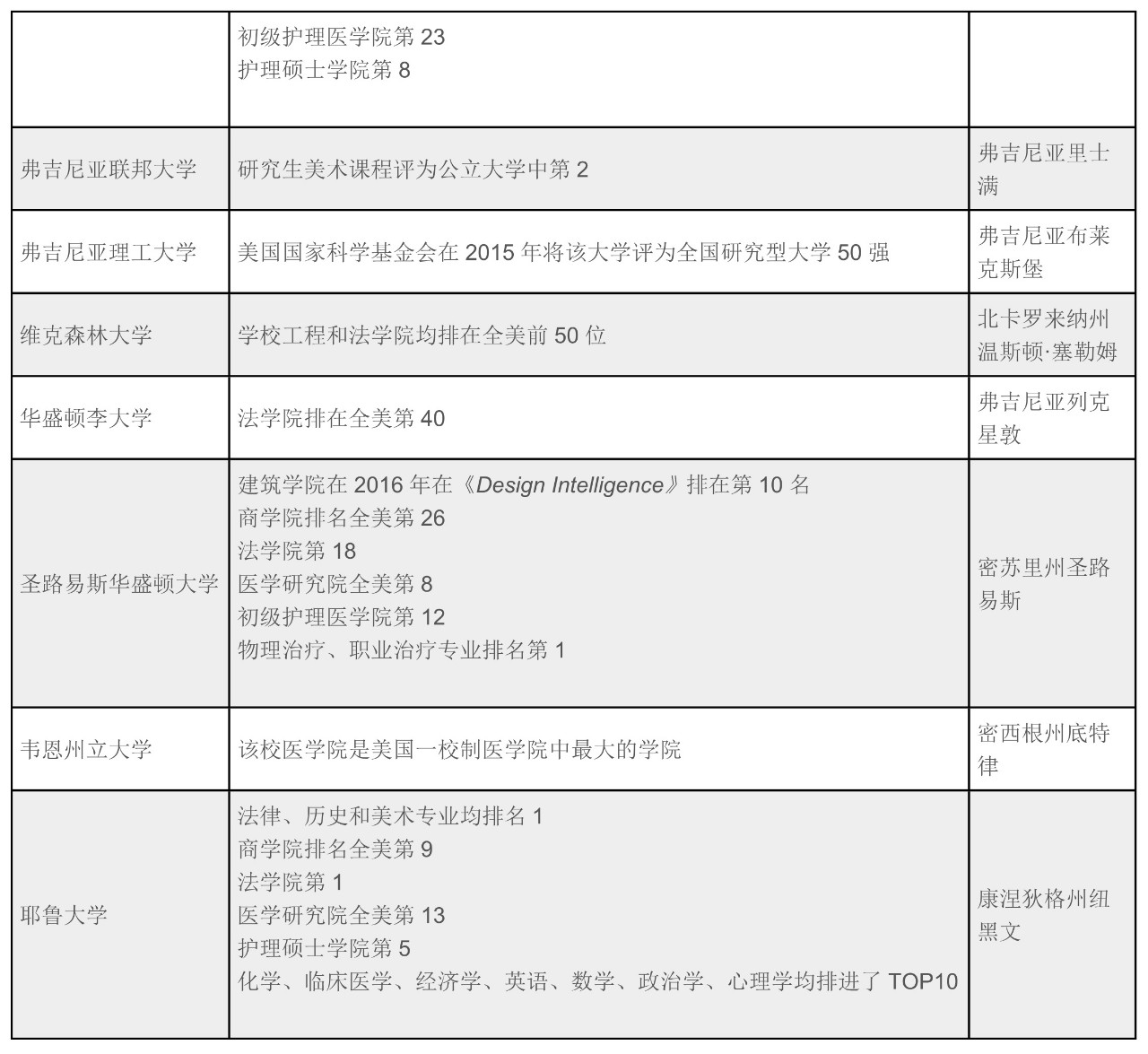 【选校选专业】全美TOP00大学优势硕士专业与排名情况 【选校选专业】全美TOP00大学优势硕士专业与排名情况