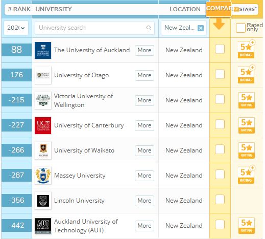【留学优势】新西兰留学:学费低+工签政策宽松 【留学优势】新西兰留学:学费低+工签政策宽松