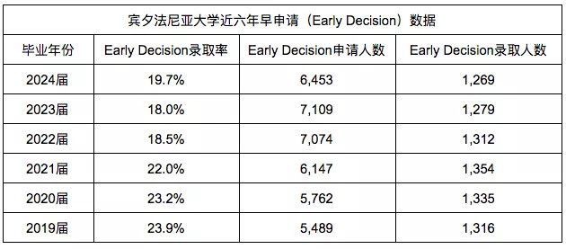 【录取数据】2020年美国8所常春藤盟校申录取完整数据