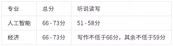 【留学签证】2020年PTE将可用于申请多类英国签证! 【留学签证】2020年PTE将可用于申请多类英国签证!