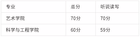 【留学签证】2020年PTE将可用于申请多类英国签证! 【留学签证】2020年PTE将可用于申请多类英国签证!