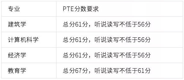 【留学签证】2020年PTE将可用于申请多类英国签证! 【留学签证】2020年PTE将可用于申请多类英国签证!