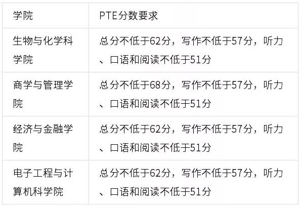 【留学签证】2020年PTE将可用于申请多类英国签证! 【留学签证】2020年PTE将可用于申请多类英国签证!