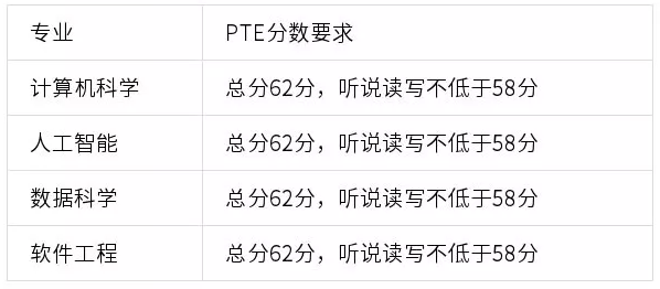 【留学签证】2020年PTE将可用于申请多类英国签证! 【留学签证】2020年PTE将可用于申请多类英国签证!