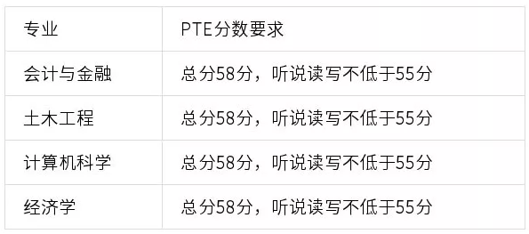 【留学签证】2020年PTE将可用于申请多类英国签证! 【留学签证】2020年PTE将可用于申请多类英国签证!