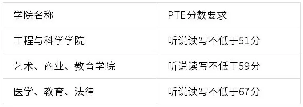 【留学签证】2020年PTE将可用于申请多类英国签证! 【留学签证】2020年PTE将可用于申请多类英国签证!