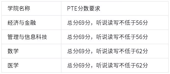 【留学签证】2020年PTE将可用于申请多类英国签证! 【留学签证】2020年PTE将可用于申请多类英国签证!