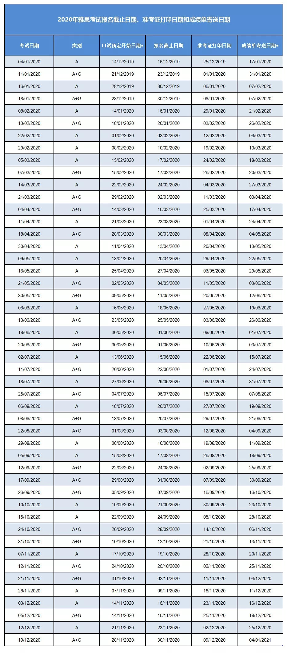 【留学考试】2020年起雅思考试取消试听并不再提供样题! 【留学考试】2020年起雅思考试取消试听并不再提供样题!