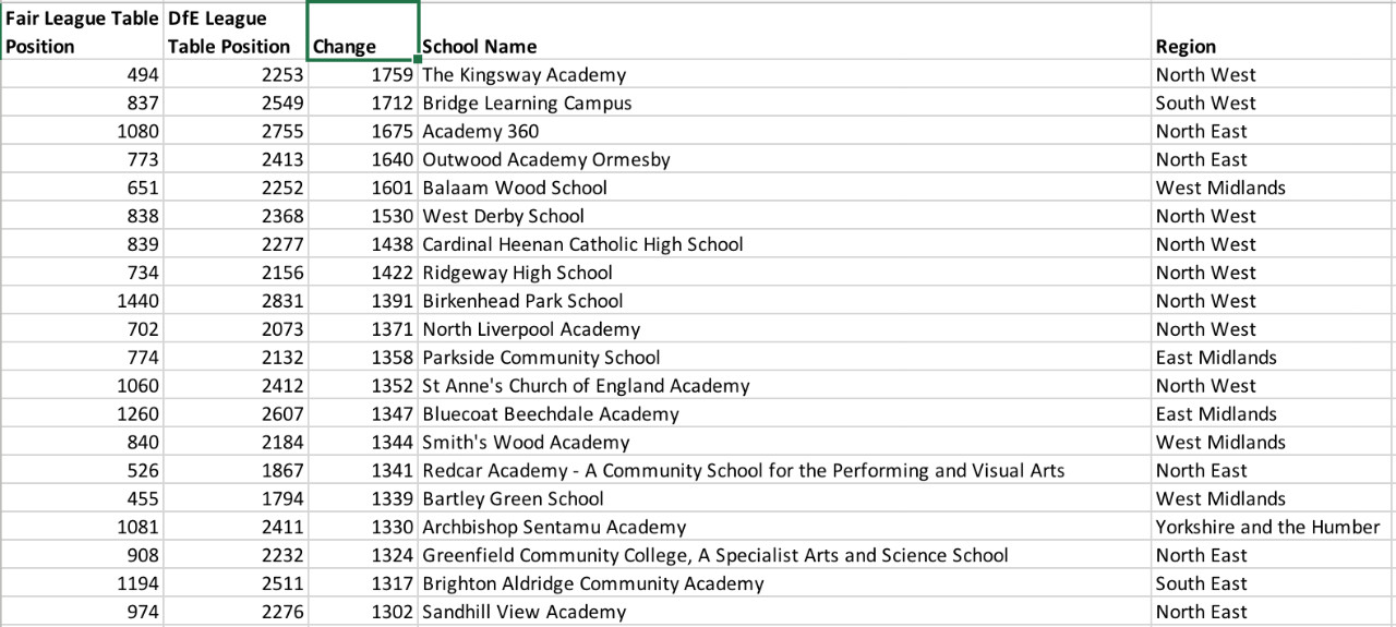 【排名】英国推出新学校评价标准并公布前20中学榜单 【排名】英国推出新学校评价标准并公布前20中学榜单