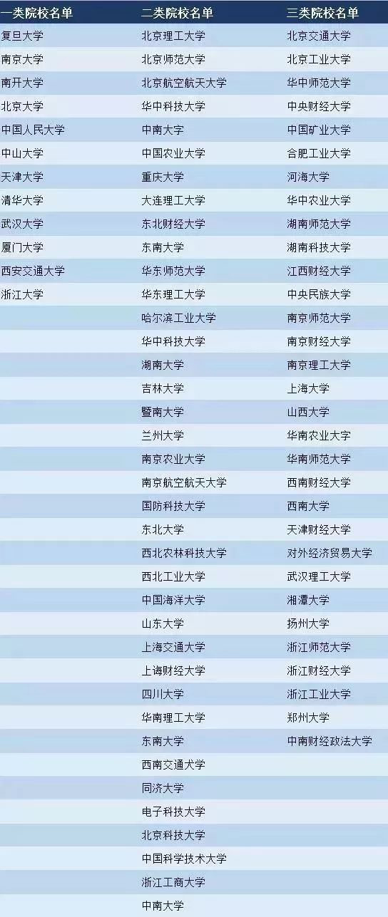 【申请攻略】干货预警!英国曼彻斯特大学商学院申请总攻略