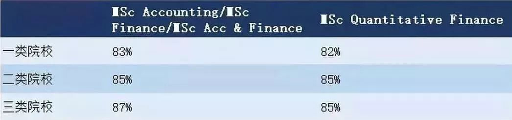 【申请攻略】干货预警!英国曼彻斯特大学商学院申请总攻略