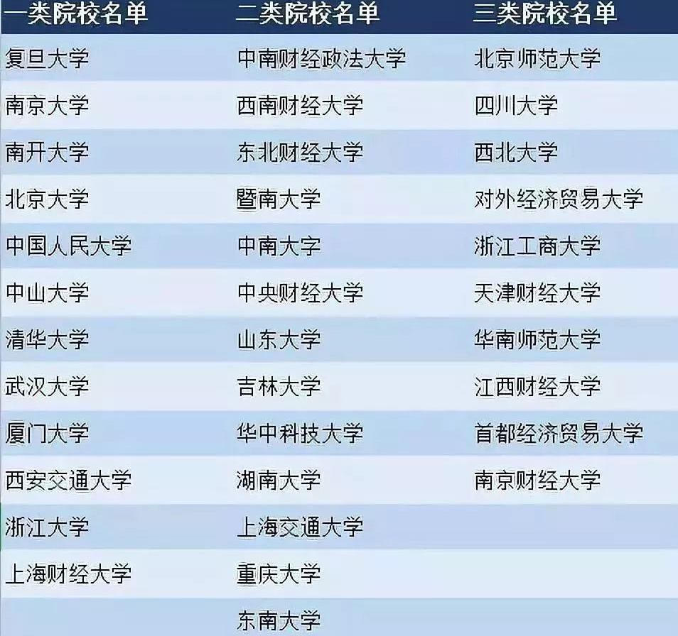 【申请攻略】干货预警!英国曼彻斯特大学商学院申请总攻略