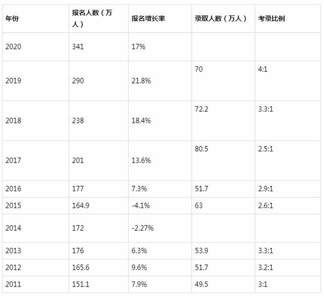 【留学规划】考研人数突创新高!国内外研究生多方位对比 【留学规划】考研人数突创新高!国内外研究生多方位对比