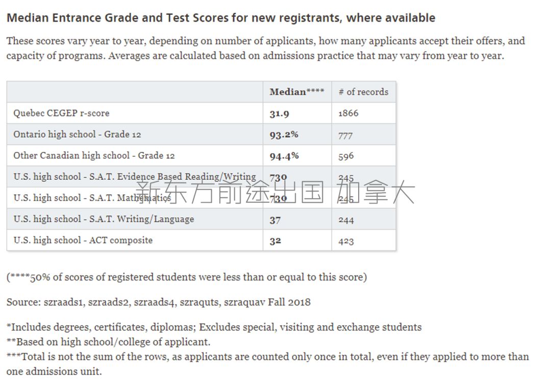 【招生情况】加拿大麦吉尔大学2019年报数据分析 【招生情况】加拿大麦吉尔大学2019年报数据分析