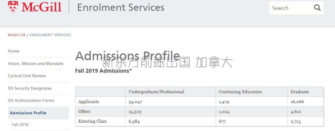 【招生情况】加拿大麦吉尔大学2019年报数据分析 【招生情况】加拿大麦吉尔大学2019年报数据分析