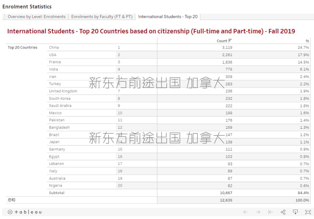 【招生情况】加拿大麦吉尔大学2019年报数据分析 【招生情况】加拿大麦吉尔大学2019年报数据分析