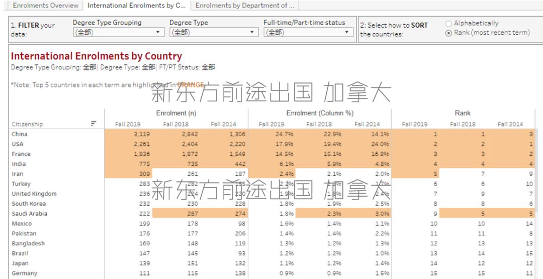 【招生情况】加拿大麦吉尔大学2019年报数据分析 【招生情况】加拿大麦吉尔大学2019年报数据分析
