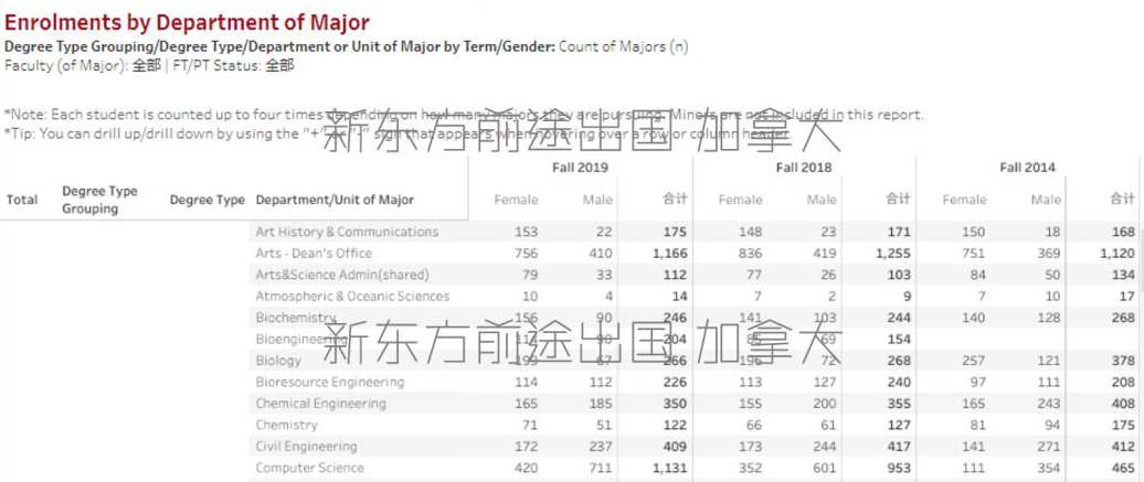 【招生情况】加拿大麦吉尔大学2019年报数据分析 【招生情况】加拿大麦吉尔大学2019年报数据分析