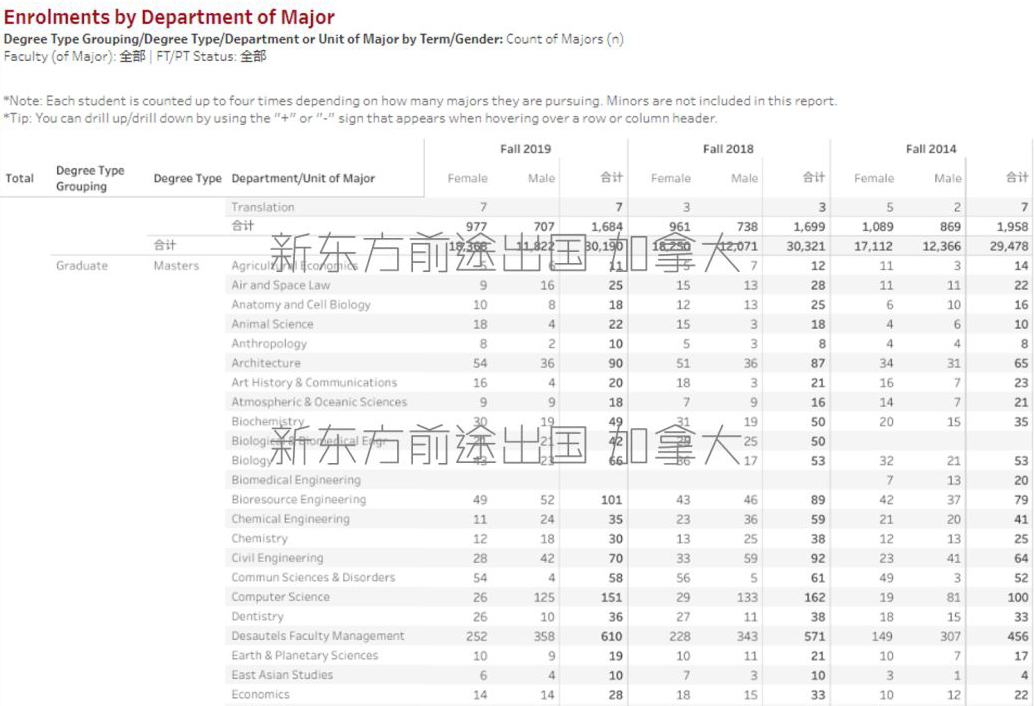 【招生情况】加拿大麦吉尔大学2019年报数据分析 【招生情况】加拿大麦吉尔大学2019年报数据分析