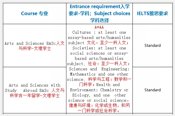 2020年英国伦敦大学学院本科学费是多少?16门学科申请要求详解,