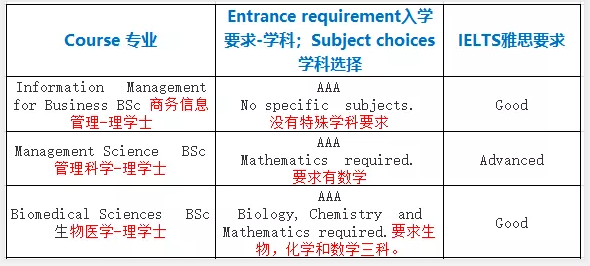 2020年英国伦敦大学学院本科学费是多少?16门学科申请要求详解,