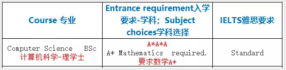 2020年英国UCL伦敦大学学院本科学费是多少？16门学科申请要求详解